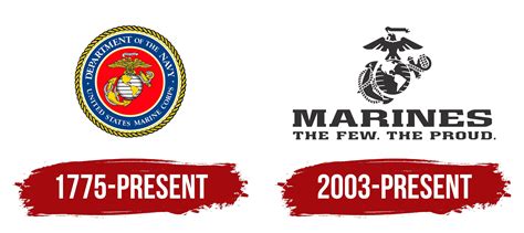 USMC Logo Evolution