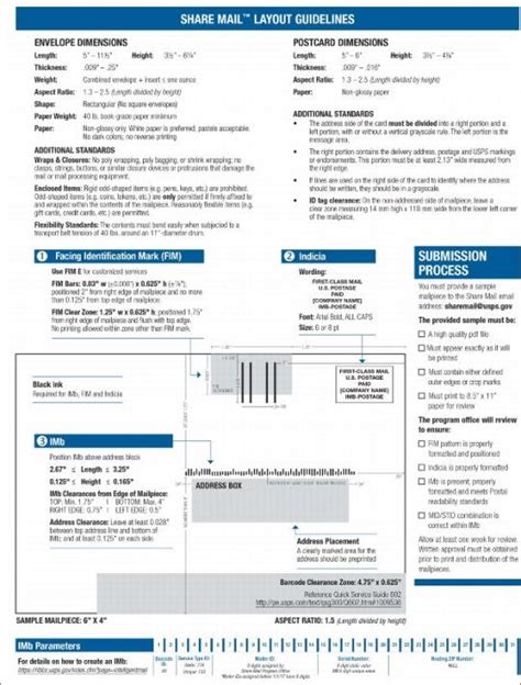 USPS Mailpiece Design Template Benefits