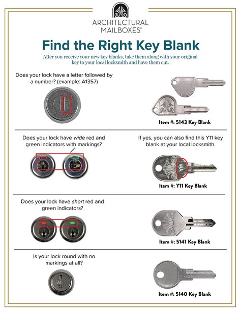 USPS Master Key Template Image 4