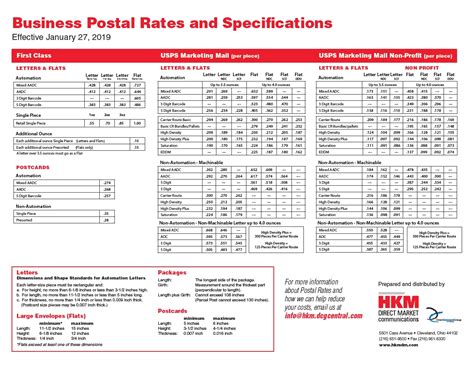 USPS pay stub template layout