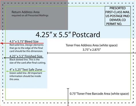 USPS Postcard Template Requirements