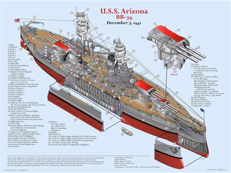 USS Arizona (BB-39)