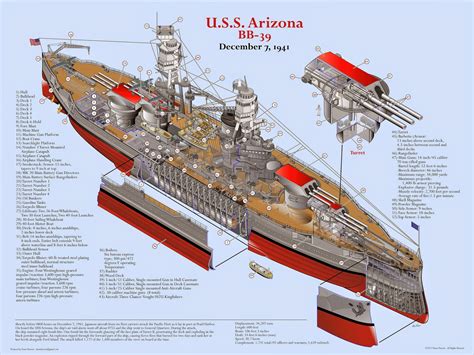 USS Arizona at Pearl Harbor