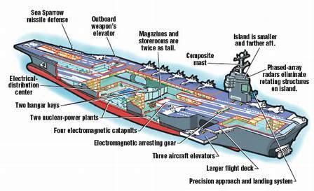 USS John F. Kennedy propulsion system