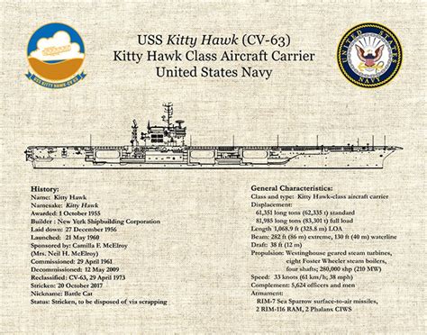 USS Kitty Hawk Certificate