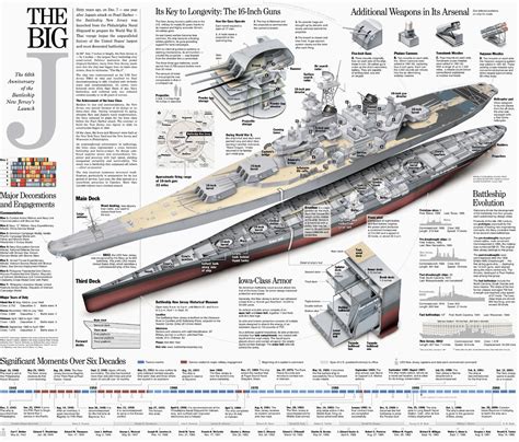 USS Missouri Anatomy