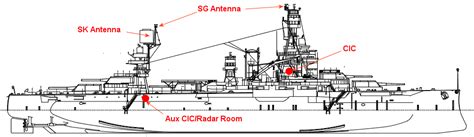 Image of the USS Texas Battleship's radar system