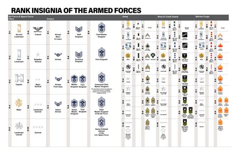 USSF Rank Structure