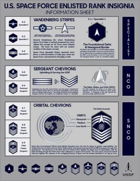 USSF Ranks