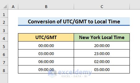 UTC to EST Conversion