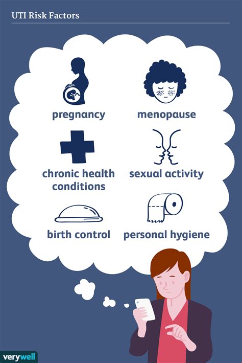 UTI Causes and Risk Factors