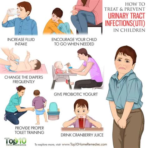 UTI Symptoms in Children