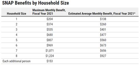 Utilities Covered by Food Stamps