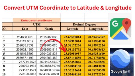 UTM to Latitude and Longitude Formula