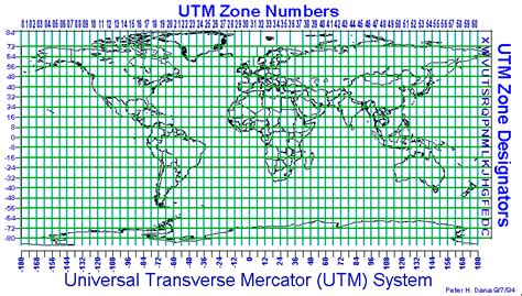 UTM Zone Calculator