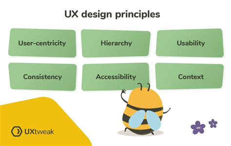 UX Design Principles Template