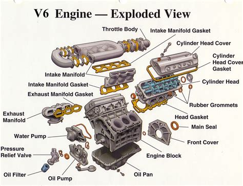 V6 cylinder diesel engine firing order