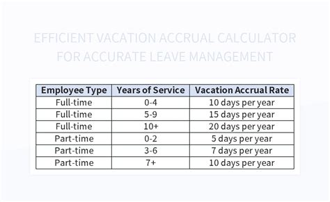 Example of a Vacation Accrual Calculator Excel Template