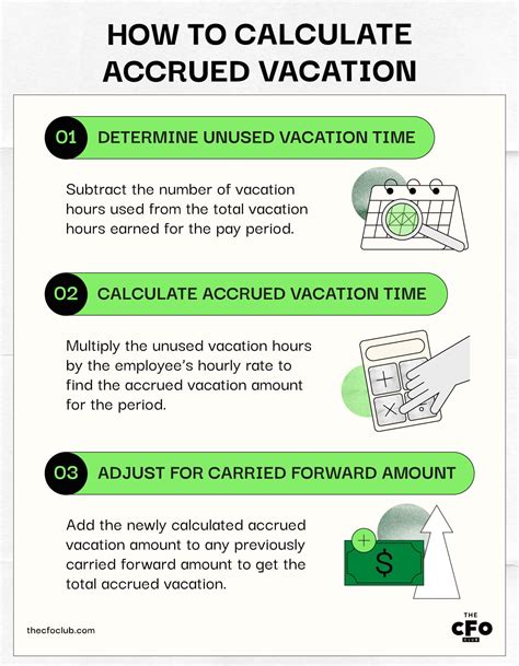 Common Mistakes to Avoid When Creating a Vacation Accrual Calculator Excel Template