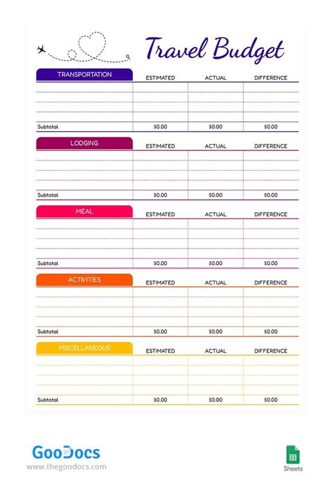 Vacation Budget Google Sheets