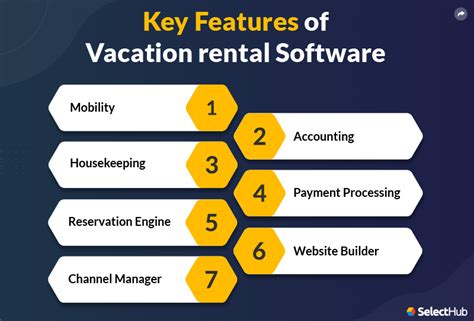 Vacation Rental Software