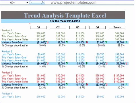 Vacation Trend Analysis Excel Template