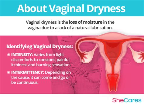 Vaginal Dryness