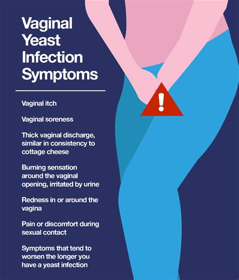 Vaginal Yeast Infection