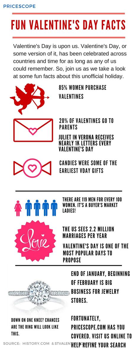 Valentine's Day Fun Facts