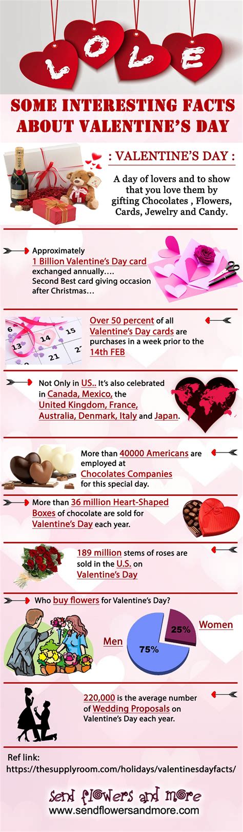 Valentine's Day Fun Facts