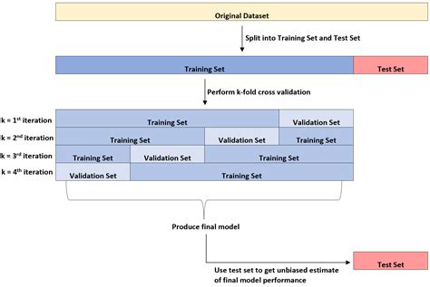 Setting up data validation in Excel