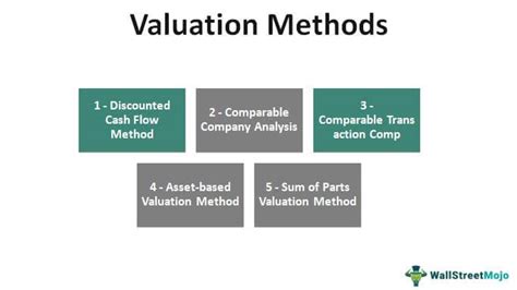 Apply Valuation Methodologies