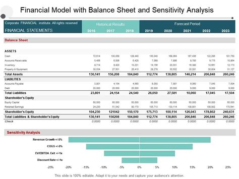 Valuation Model Sensitivity Analysis