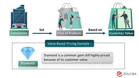 Value-based pricing is a new approach to pricing your services