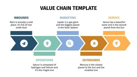 Value Chain Template PowerPoint 1