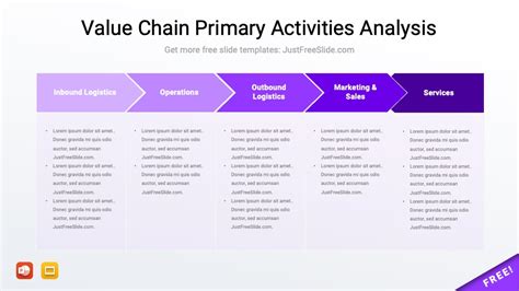 Value Chain Template PowerPoint 2