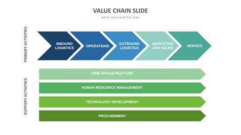 Value Chain Template PowerPoint 3