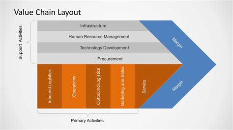 Value Chain Template PowerPoint 5