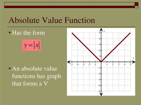 Using the VALUE Function