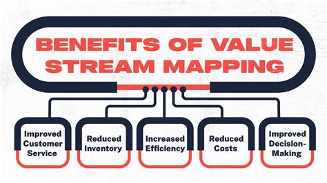 Benefits of Value Stream Mapping