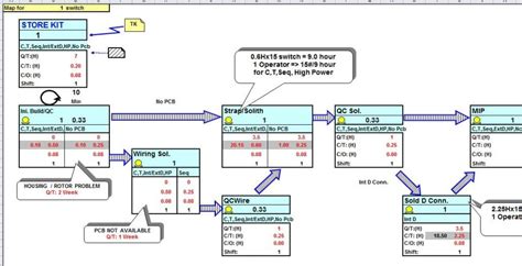 Value Stream Mapping Excel Template