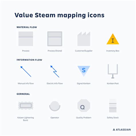 Value Stream Mapping Symbol