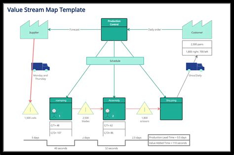 Value Stream Mapping Template in Excel