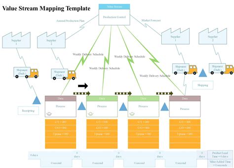 Value Stream Mapping Template 7