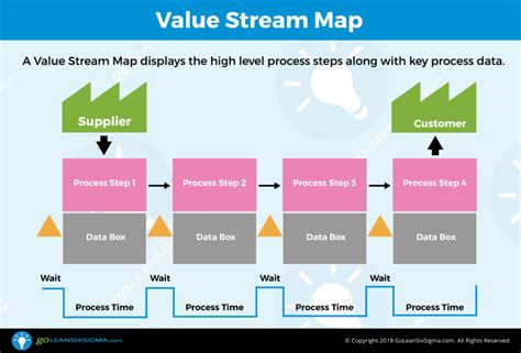 Value Stream Mapping Template Example 4