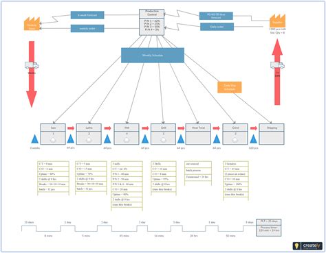 Value Stream Mapping Template Excel Free Download