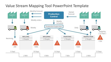 Value Stream Mapping Template PowerPoint Example 8