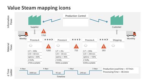 Value Stream Mapping Template PowerPoint Free Download Guide