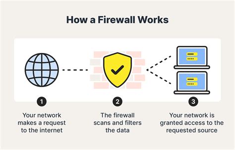 Vanguard Firewall Antivirus