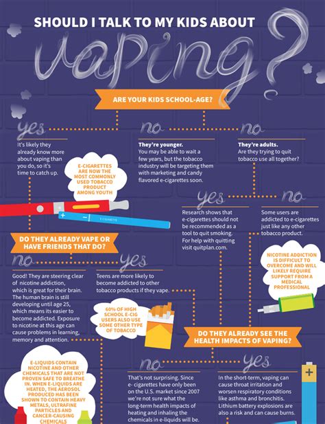 Vaping worksheet for recovery